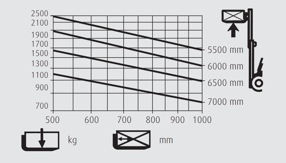 Πίνακας ανυψωτικής ικανότητας